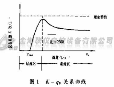 K-QvP(gun)ϵ